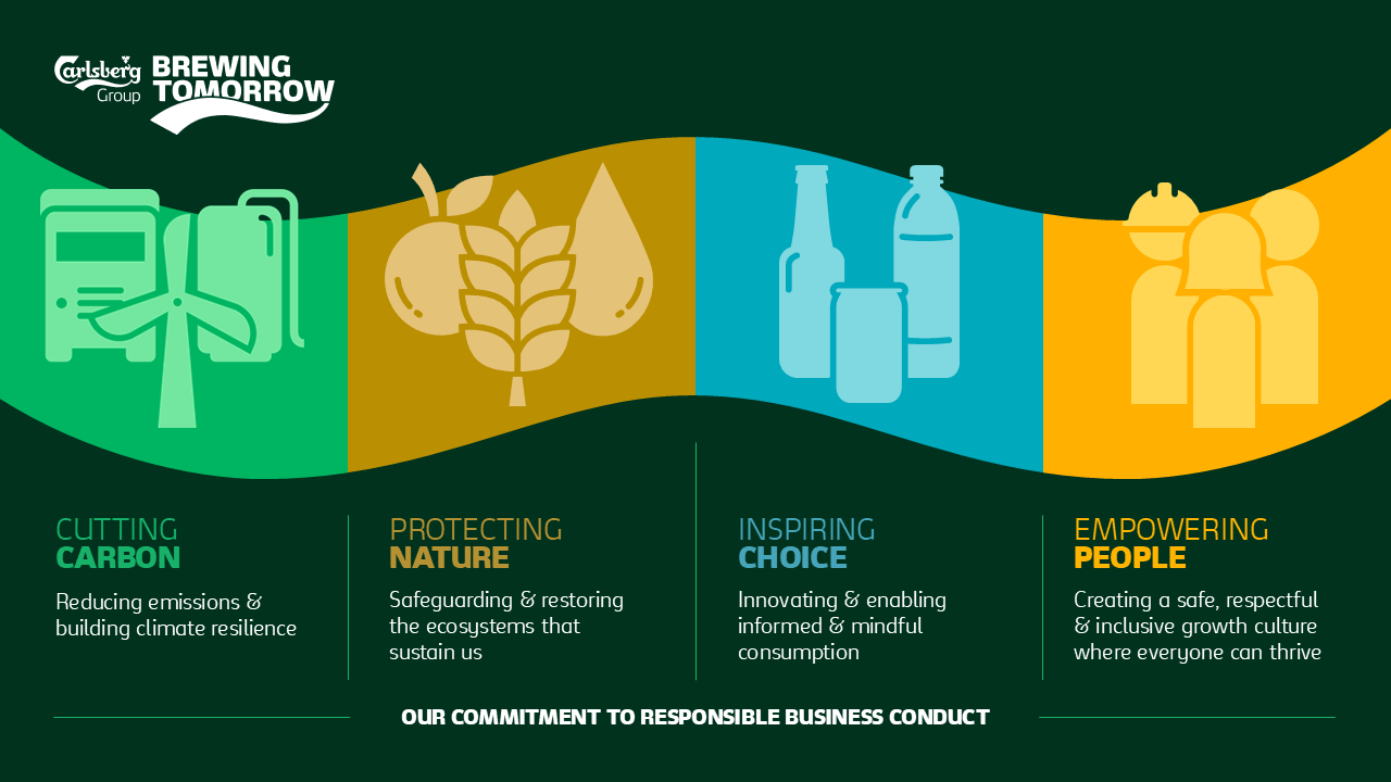 Carlsberg kinnitab uuendatud ESG-programmiga „Brewing Tomorrow“ pühendumust kliimaeesmärkidele