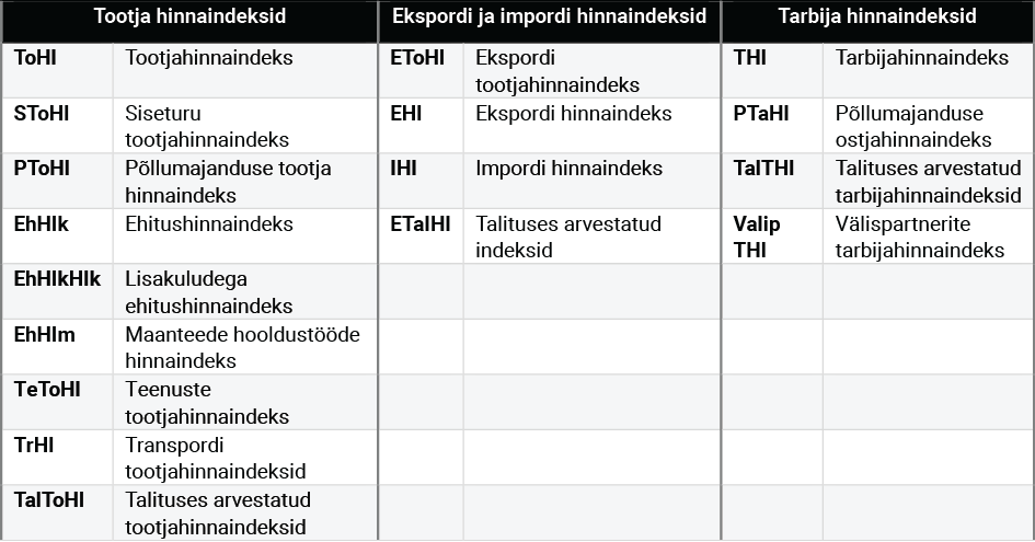 Kuidas “lugeda” SKP-d?