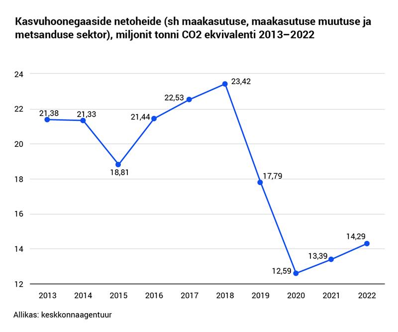 Statistikaamet: Kuidas läheb Eesti keskkonnal?