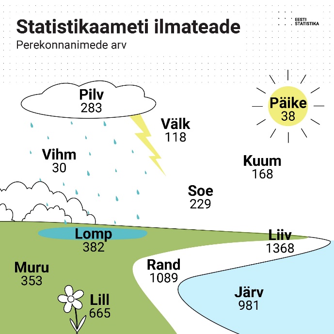 Tähista statistikapäeva ja ava aken andmemaailma!