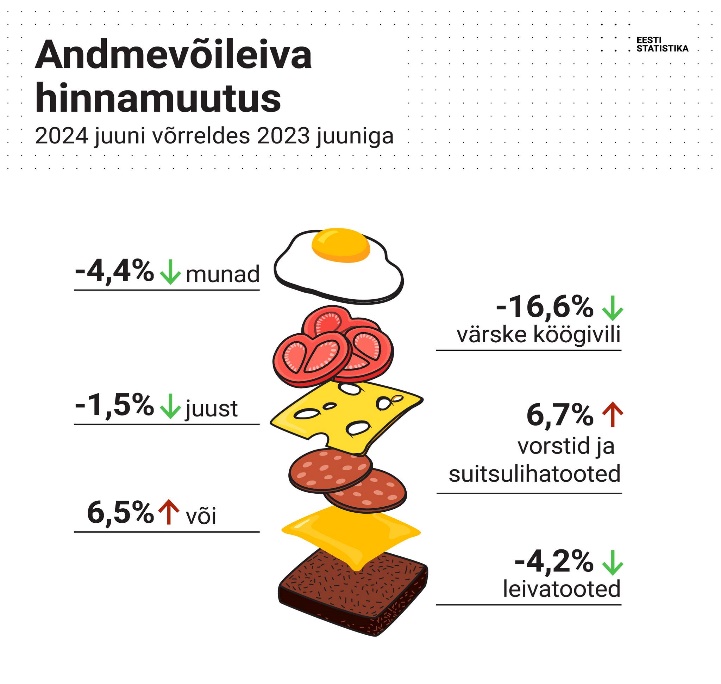 Tähista statistikapäeva ja ava aken andmemaailma!