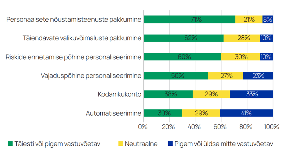 Pool Eesti elanikest toetab toetuste sidumist sissetulekuga