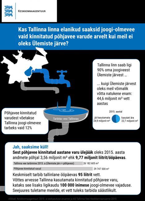 Tallinlane tarbib 95 liitrit vett
